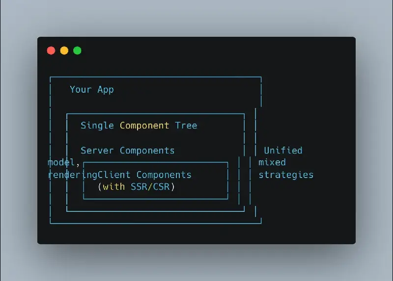 Code Snippet