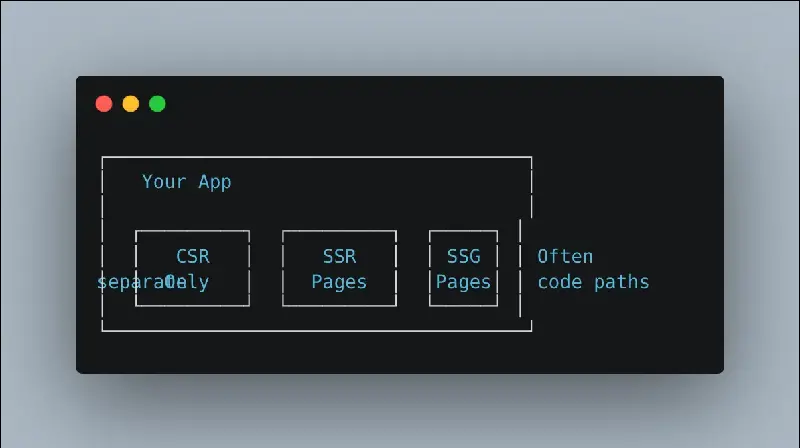 Code Snippet